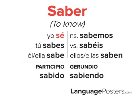 saber mi futuro|Saber – Future Tense Conjugation 